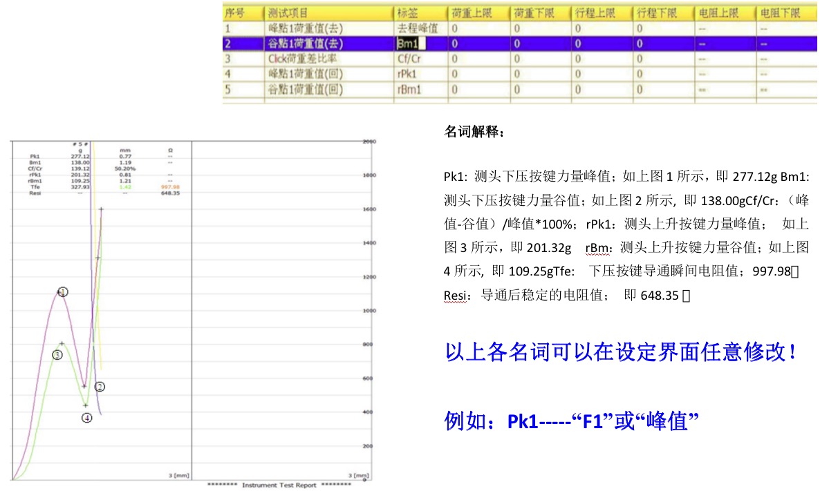 按鍵導(dǎo)通測(cè)試界面圖